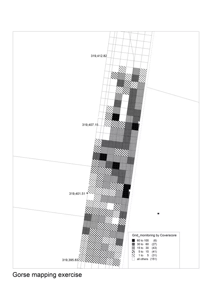 GIS Mapping example